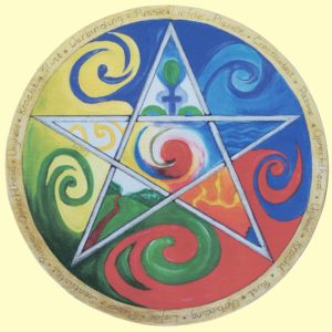 Schilderij 'Zielenwerk'